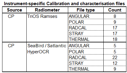_images/fidraddb_status_instrument_specific_cal_char_files.png
