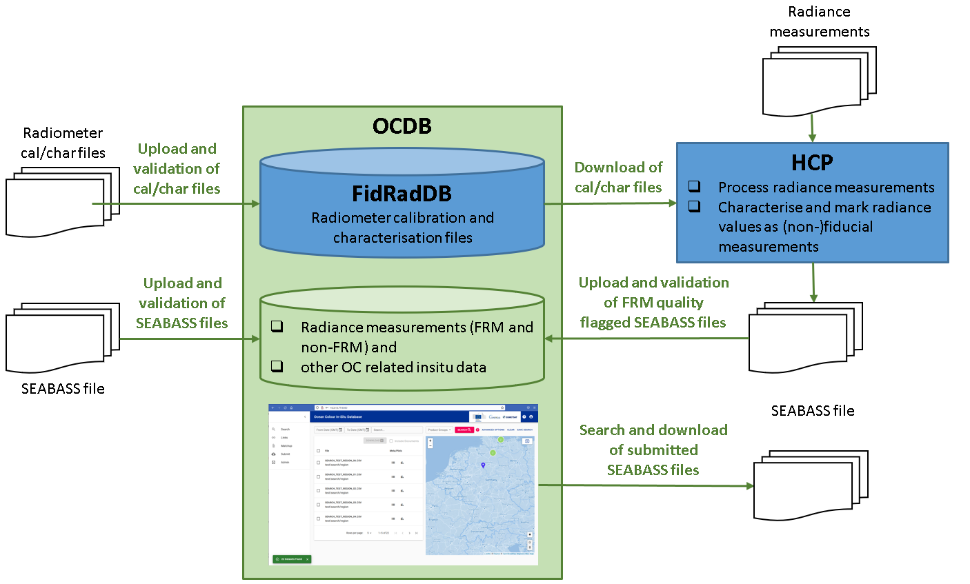 _images/ocdb_fidraddb_hypercp_flow_diagram.png